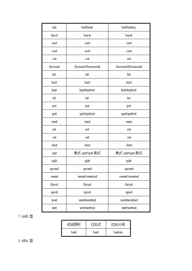 01+词汇核心突破必背-备战2022年高考英语考前必背(通用版)02