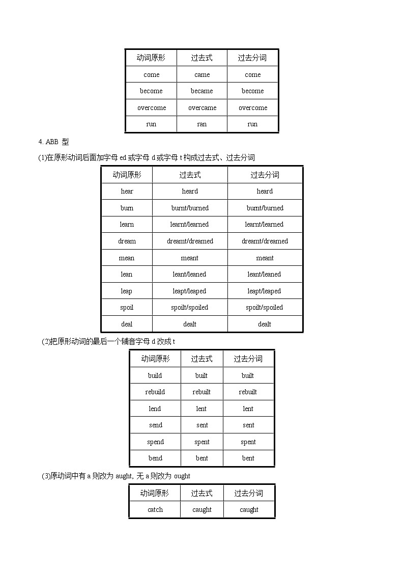 01+词汇核心突破必背-备战2022年高考英语考前必背(通用版)03