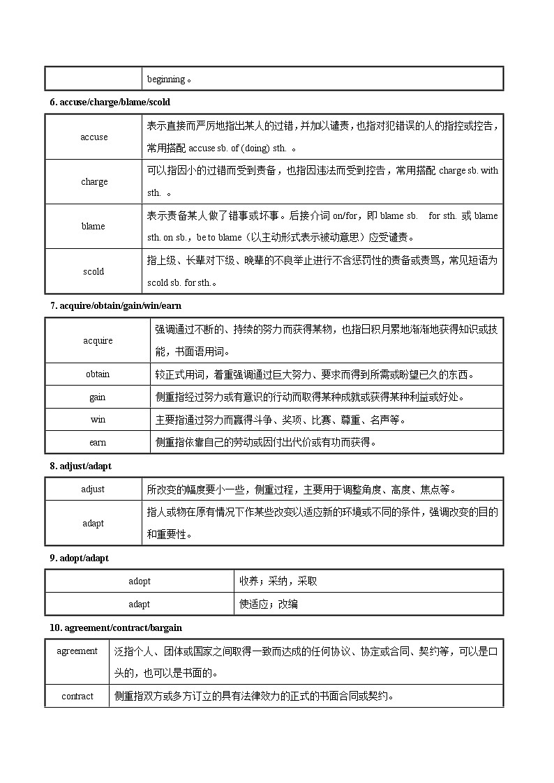 01+词汇核心突破必背-备战2022年高考英语考前必背(通用版)02