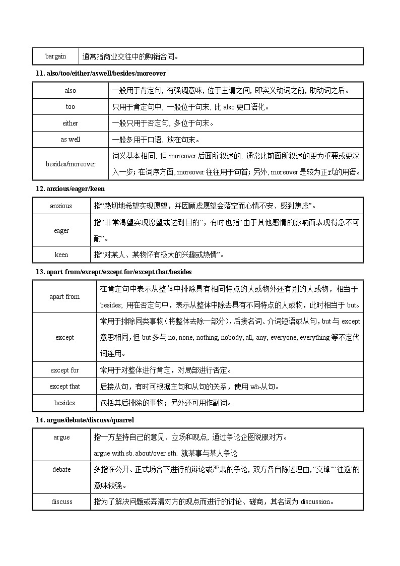 01+词汇核心突破必背-备战2022年高考英语考前必背(通用版)03