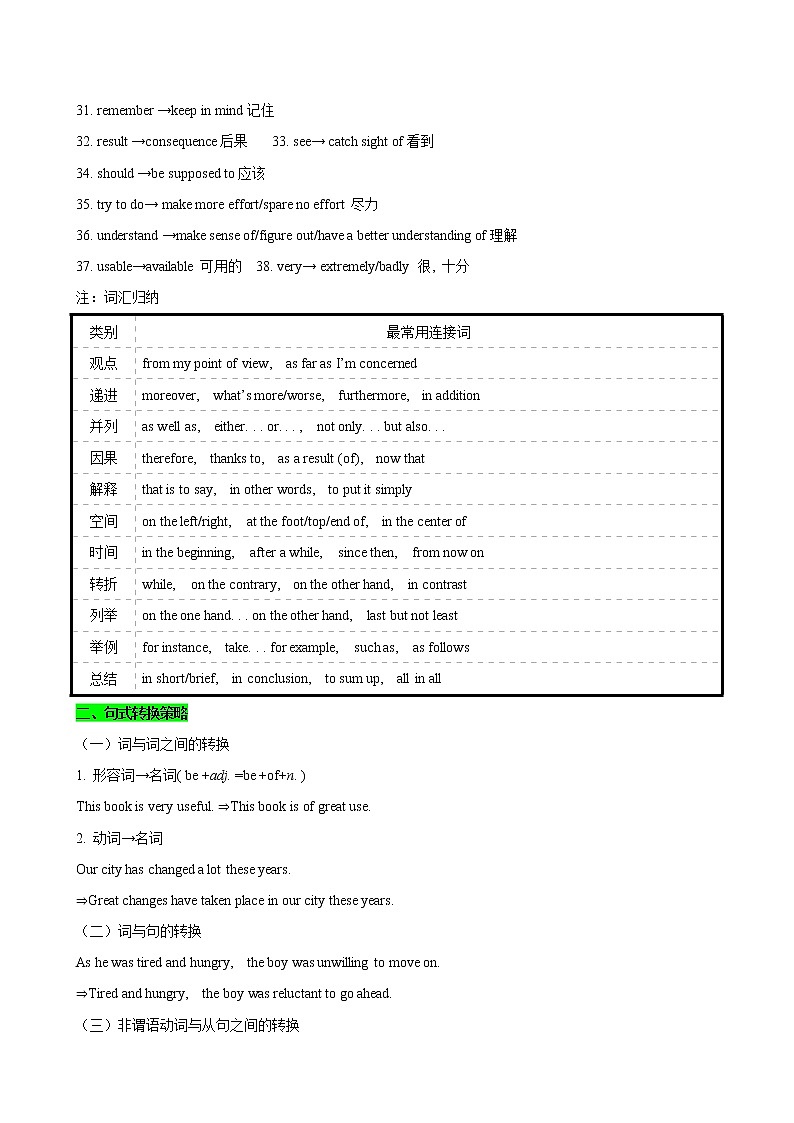 08-2 英语写作语言表达的升级策略-备战2022年高考英语考前必背(通用版)第2页