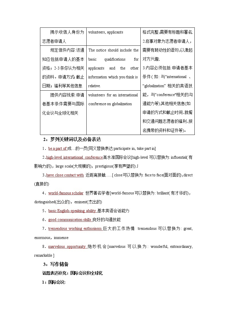 专题04 备战2022高考英语写作专题复习之招募通知第2页