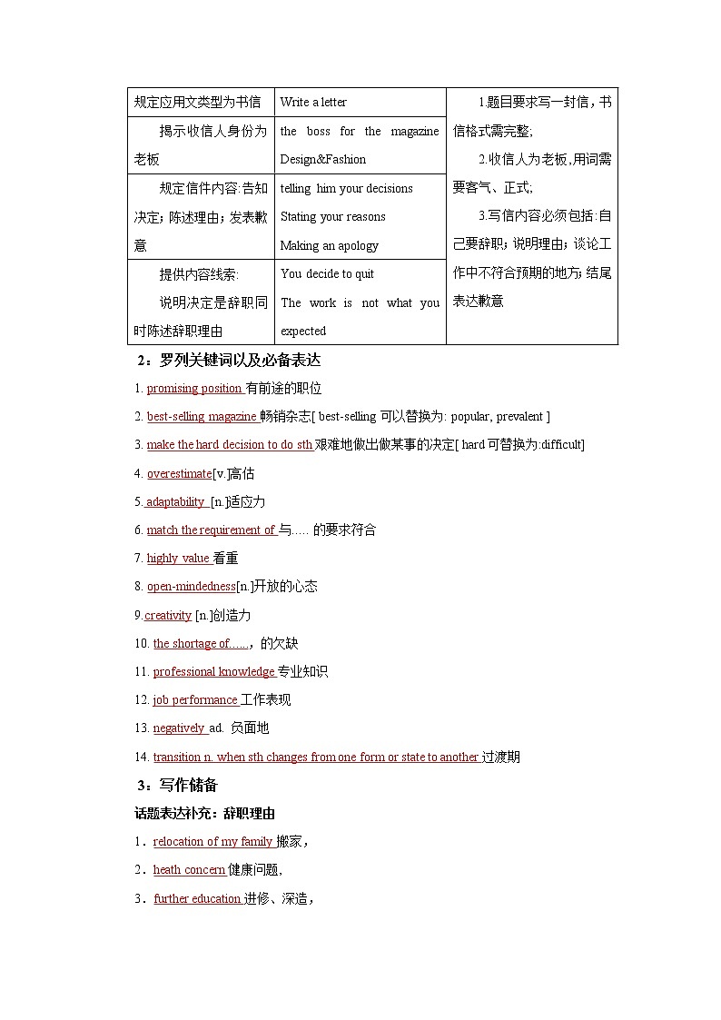 专题05 备战2022高考英语写作专题复习之辞职信02
