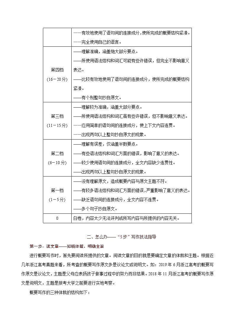 热点02 概要写作（新高考题型）（原卷版）-2022年高考英语【热点·重点·难点】专练第2页