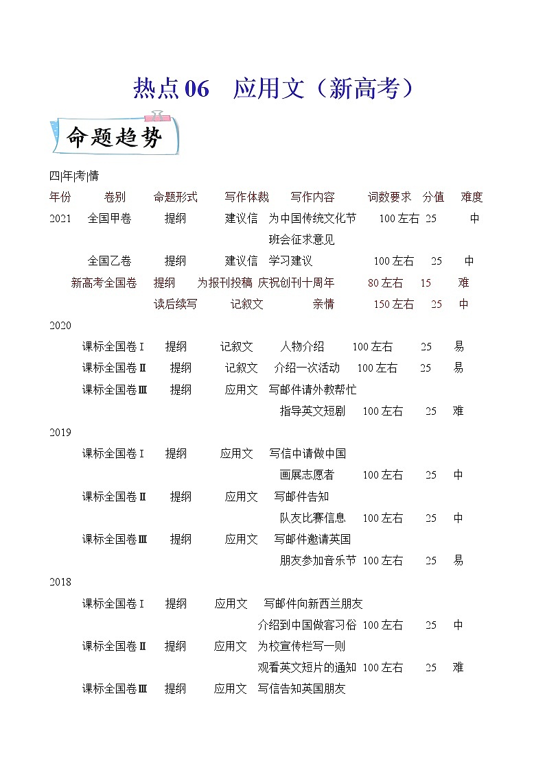 热点06 应用文（新高考）（解析版）-2022年高考英语【热点·重点·难点】专练 第1页
