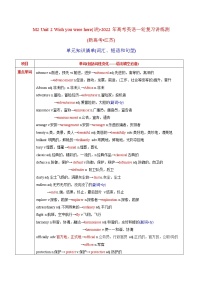 M 2 Unit 2 Wish you were here(讲)(学案和教案) - 2022年高考英语一轮复习讲练测(新高考•江苏)