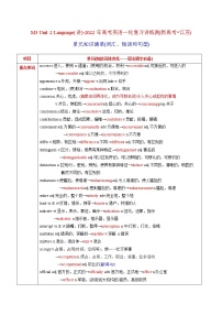 M3 Unit 2 Language(讲)(学案和教案)-2022年高考英语一轮复习讲练测(新高考•江苏)