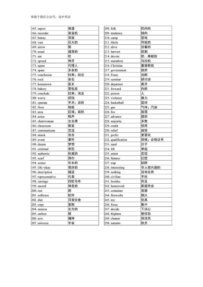 高考英语3500词(乱序版)第3页