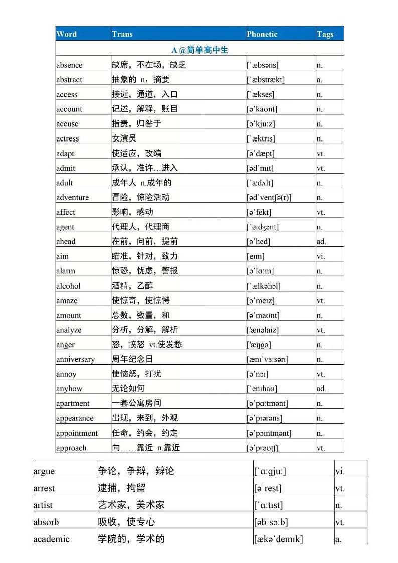 高考英语必备3500词核心词1000个01