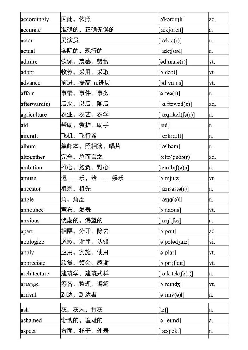 高考英语必备3500词核心词1000个02
