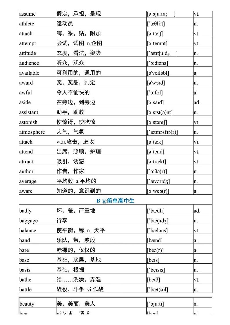 高考英语必备3500词核心词1000个03