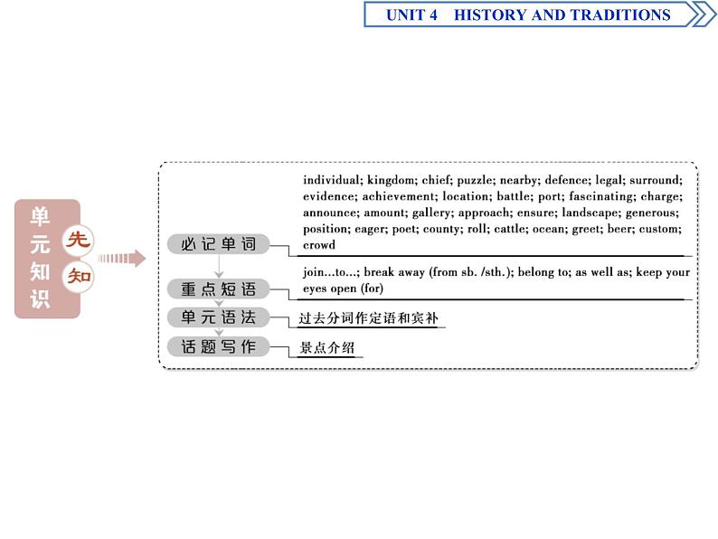 1　UNIT 4　 Section Ⅰ　Listening and Speaking & Reading and Thinking—Comprehending （含答案）第2页