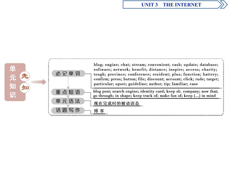 1　UNIT 3　 Section Ⅰ　Listening and Speaking & Reading and Thinking—Comprehending （含答案）第2页