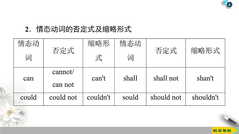 19-20 Unit 5 Section Ⅲ　Grammar——情态动词和过去将来时第8页