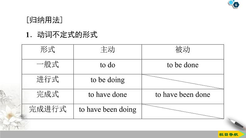 19-20 Unit 4 Section Ⅲ　Grammar——不定式作定语和状语第6页