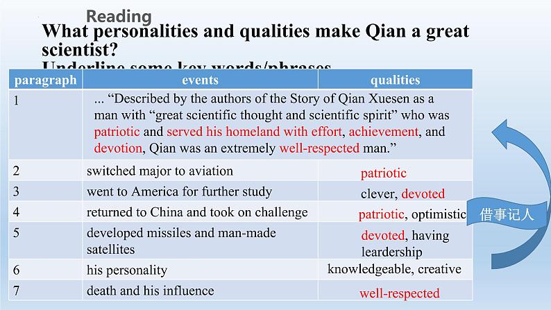 2021-2022学年高中英语人教版（2019）选择性必修第二册：Unit1 Science and Scientists Reading for writing 课件（29张PPT）第6页