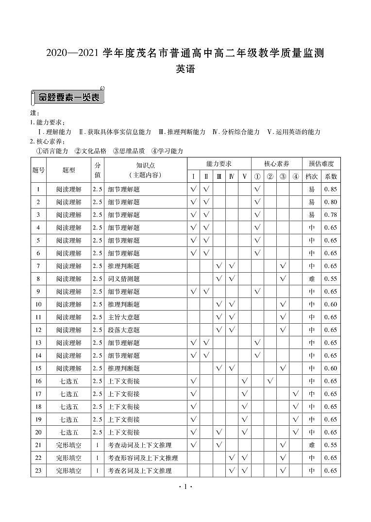 广东茂名高二联考英语答案第1页