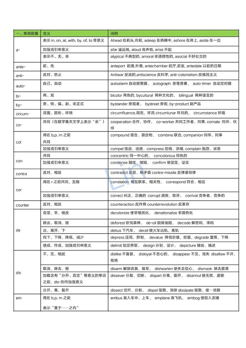 高考英语专题-最全英语词根前缀后缀表格01