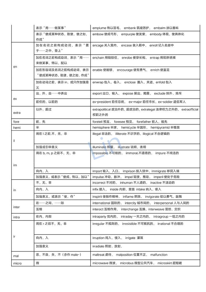 高考英语专题-最全英语词根前缀后缀表格02