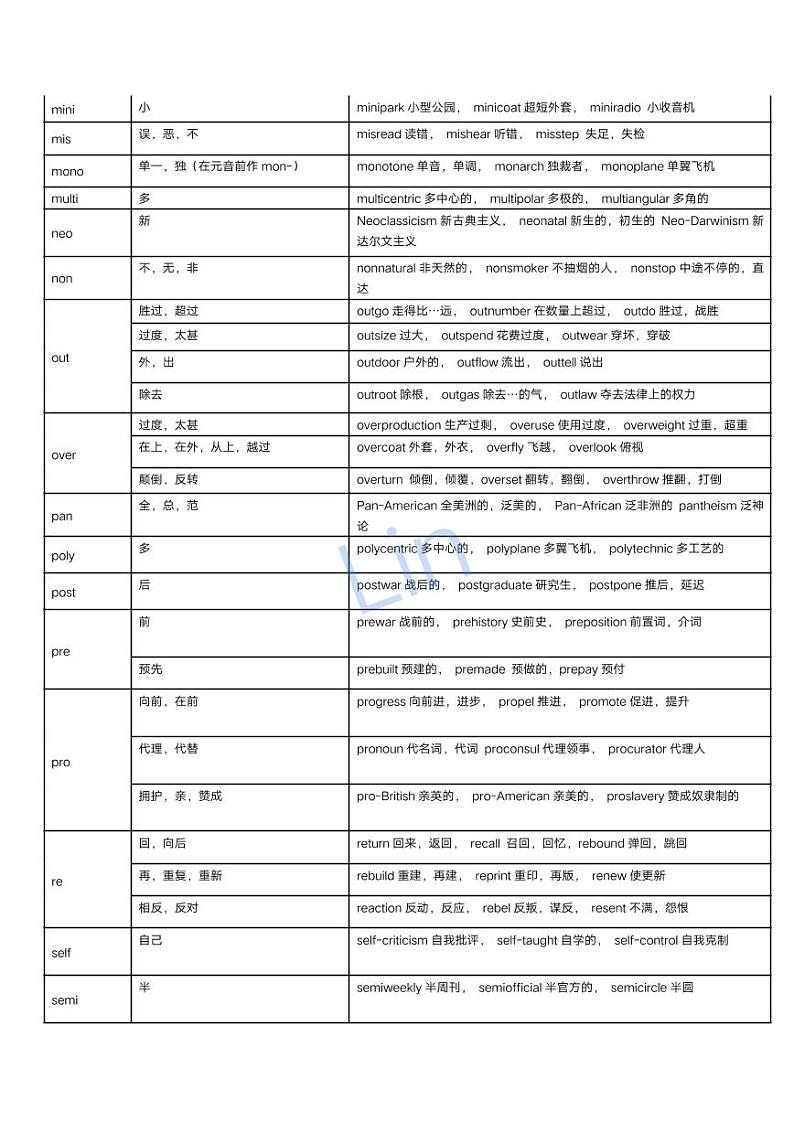 高考英语专题-最全英语词根前缀后缀表格03