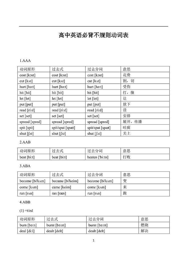 高中英语必背不规则动词表第1页