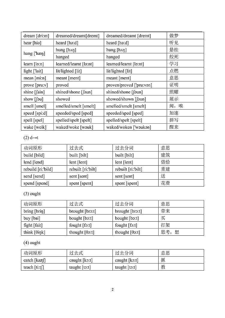 高中英语必背不规则动词表第2页