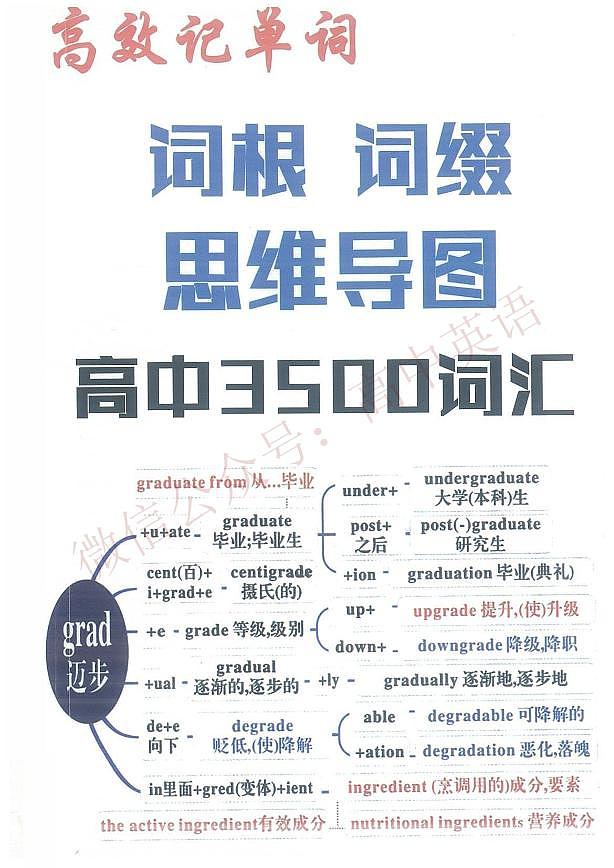 高中3500词汇 思维导图版第1页