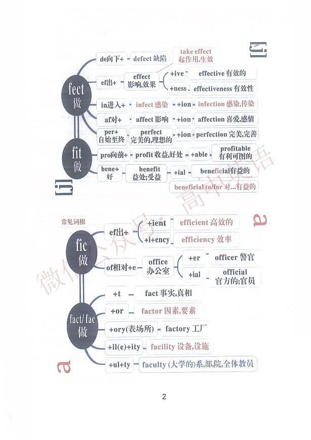 高中3500词汇 思维导图版第3页