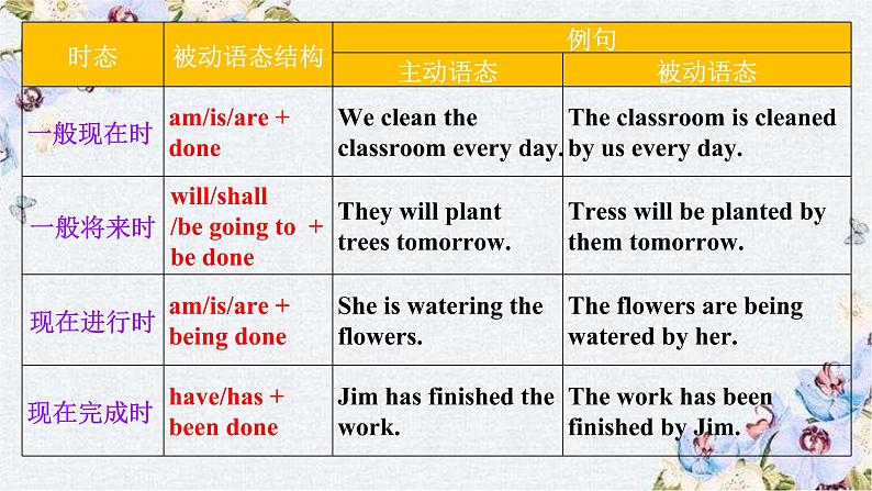 U10 Lesson 1 高二英语教学课件+音视频素材（北师大2019版选择性必修四）04