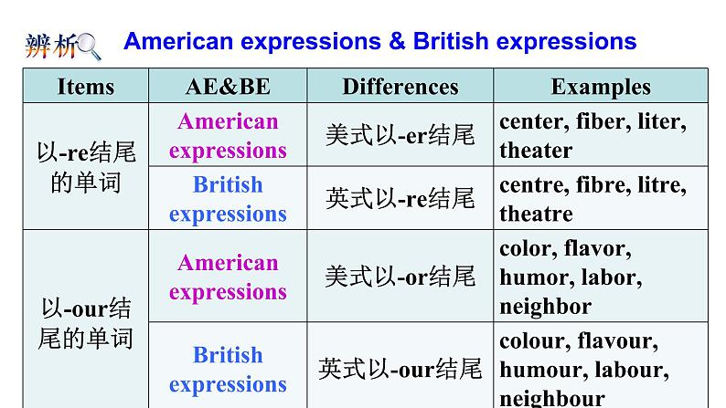 U10 Lesson 3 高二英语教学课件+音视频素材（北师大2019版选择性必修四）08