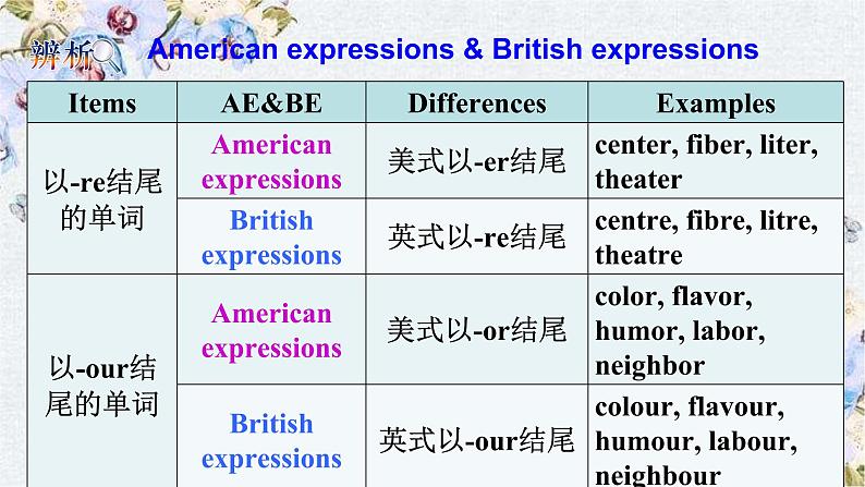 U10 Lesson 3 高二英语教学课件+音视频素材（北师大2019版选择性必修四）08
