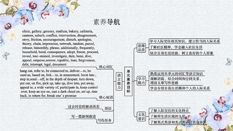 北师大2019选修四UNIT 10Section A　TOPIC TALK & LESSON 1课件03