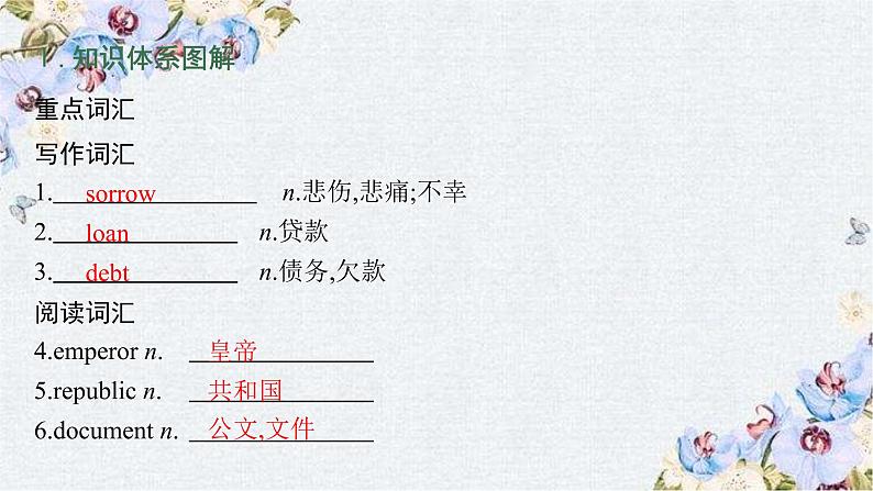 北师大2019选修四UNIT 10Section C　WRITING WORKSHOP & VIEWING WORKSHOP & READING CLUB & CHECK YOUR PROGRESS课件04