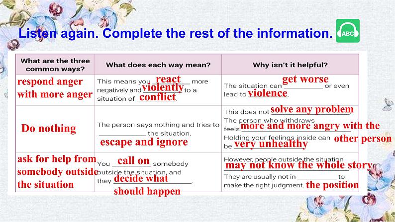 U11 L2 Dealing with conflict-高三英语教学课件+音视频素材05