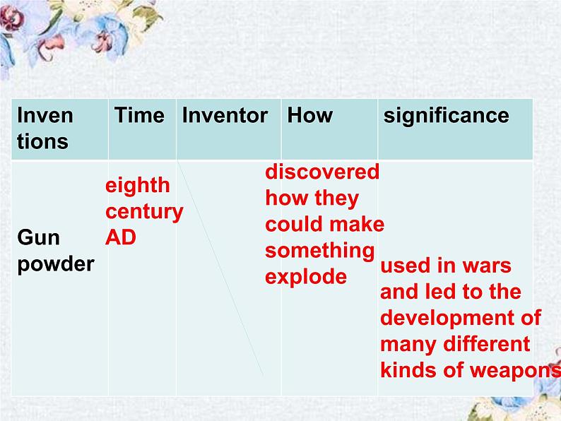 U12 Reading club 1 高二英语教学课件+音视频素材（北师大2019版选择性必修四）05