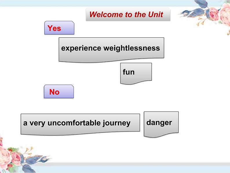 译林版高中英语选修三1.选择性必修三U2L1 Welcome to the unit and reading (I)课件04