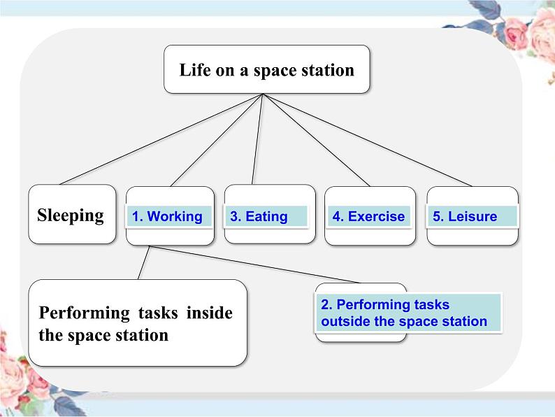 译林版高中英语选修三1.选择性必修三U2L1 Welcome to the unit and reading (I)课件07