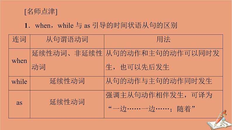 外研版高中英语选择性必修第四册unit3 the world meets china突破语法大冲关课件第6页
