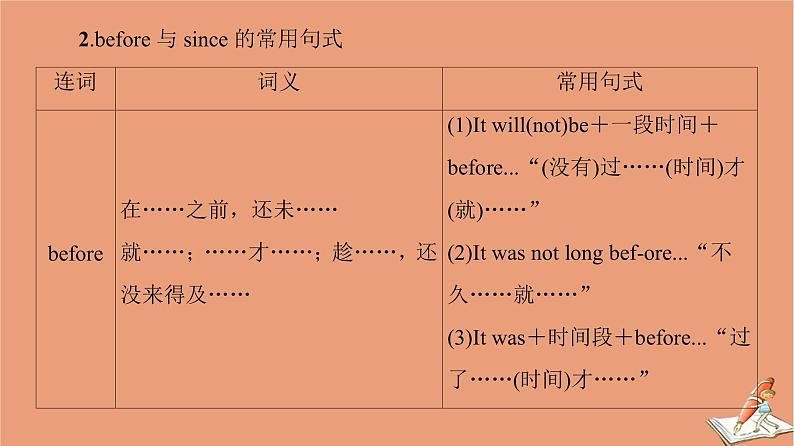 外研版高中英语选择性必修第四册unit3 the world meets china突破语法大冲关课件第7页