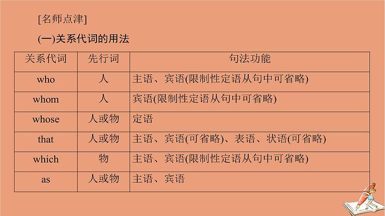 外研版高中英语选择性必修第四册unit4 everyday economics突破语法大冲关课件07