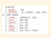 人教版高中英语选择性必修第三册unit3 environmental protection section ⅲ using language and assessing your progress课件