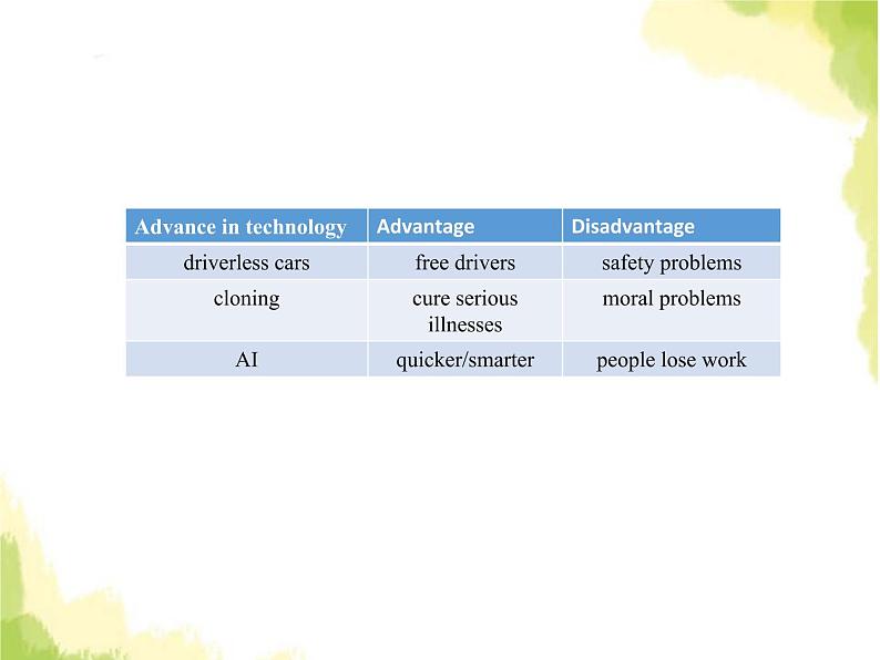 人教版高中英语选择性必修第一册unit 2 looking into the future sectionc using language and assessing your progress课件第8页