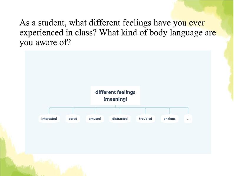 人教版高中英语选择性必修第一册unit 4 body language sectionc using language and assessing your progress课件第3页