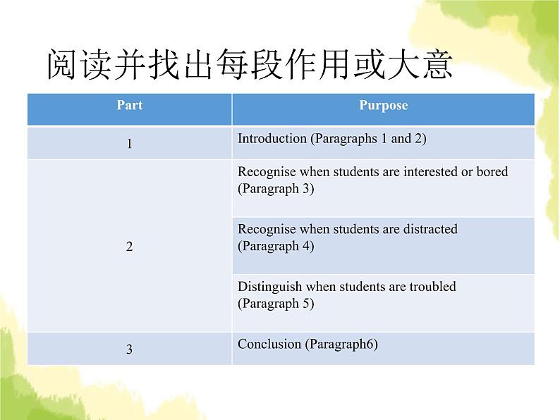 人教版高中英语选择性必修第一册unit 4 body language sectionc using language and assessing your progress课件第4页