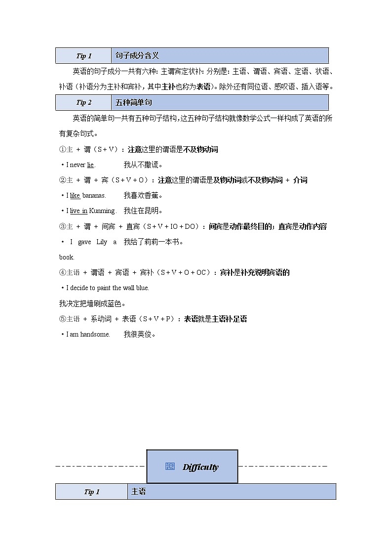 第02讲 句子成分结构 - 【暑假自学课】2022年新高一英语暑假精品课（人教版） 试卷02