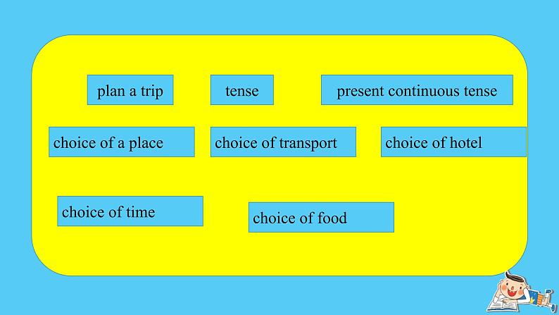 Unit2 Travelling Around Project Design a travel brochure 课件第5页