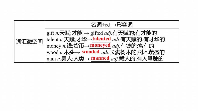 浙江专用新人教版高中英语选择性必修2Unit1ScienceandScientistsPeriod4UsingLanguageⅠ要点内化课课件08
