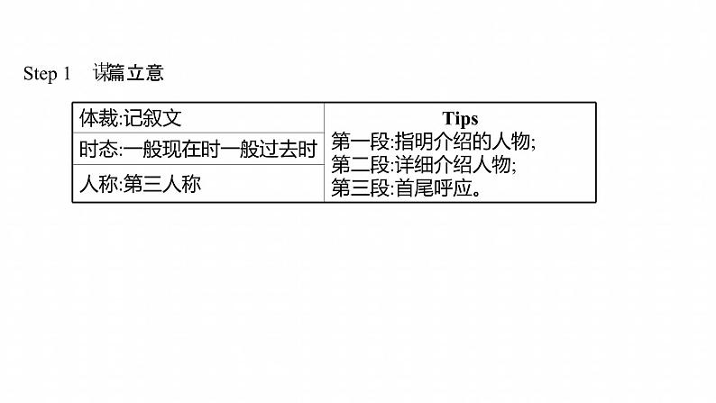 浙江专用新人教版高中英语选择性必修2Unit1ScienceandScientistsPeriod5UsingLanguageⅡ写作培优课课件05