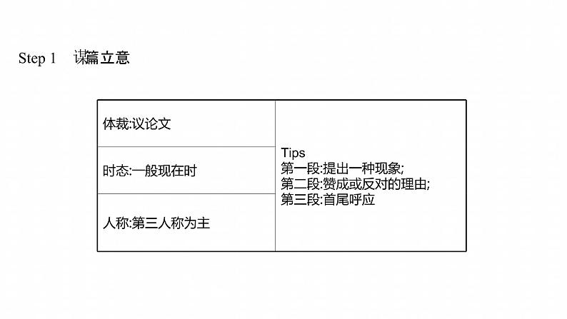 浙江专用新人教版高中英语选择性必修2Unit2BridgingCulturesPeriod5UsingLanguageⅡ写作培优课课件05