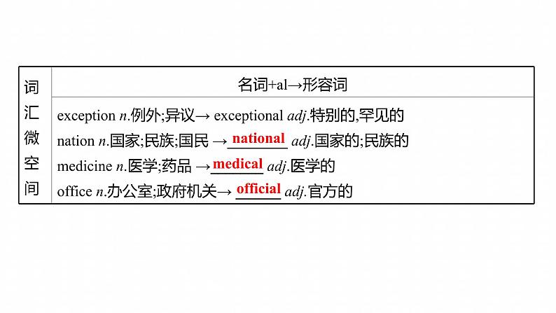 浙江专用新人教版高中英语选择性必修2Unit3FoodandCulturePeriod2ReadingandThinkingⅡ要点内化课课件05